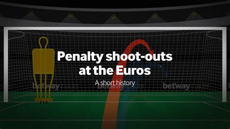Penalty Shoot Out Betway
